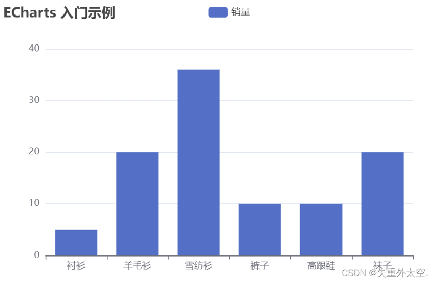 基于SpringBoot+Apache ECharts的前后端分离外卖项目-苍穹外卖(十八),在这里插入图片描述,第5张