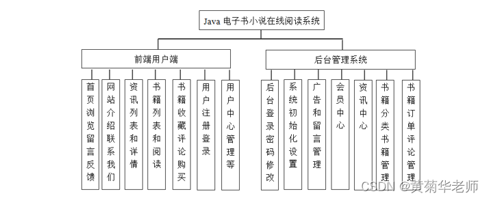 基于Springboot在线小说电子书阅读系统设计与实现 开题报告参考,第1张