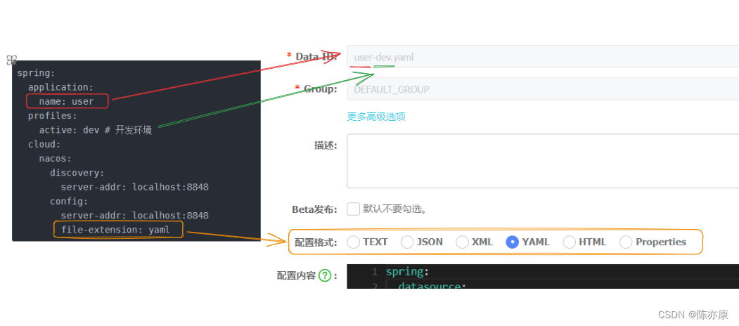 SpringCloud Alibaba - Nacos 注册发现、分级模型、配置集群、环境隔离、原理,第8张