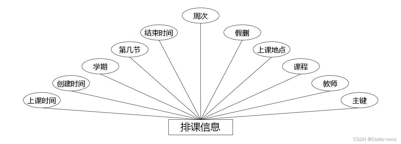 大学生选修选课系统|基于Springboot的大学生选修选课系统设计与实现（源码+数据库+文档）,第6张