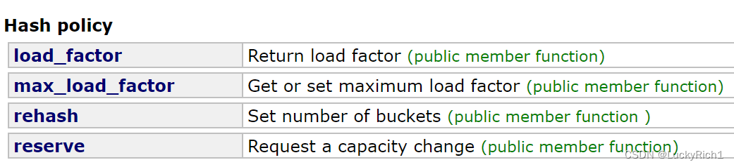 【C++】哈希表,在这里插入图片描述,第6张