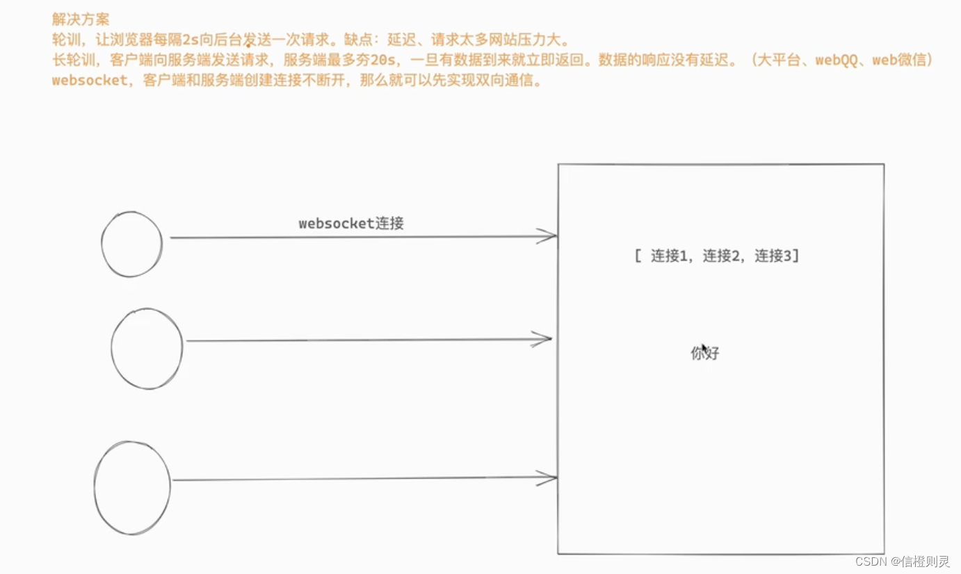 Django使用WebSocket,在这里插入图片描述,第1张