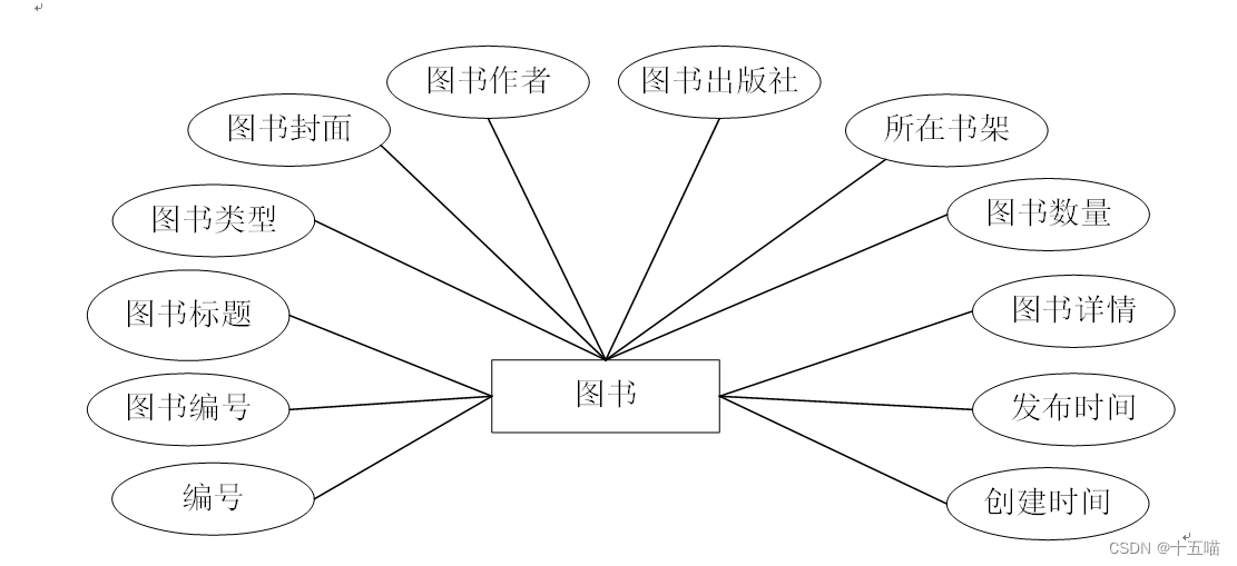 图书管理系统|基于Springboot的图书管理系统设计与实现(源码+数据库+文档),第9张