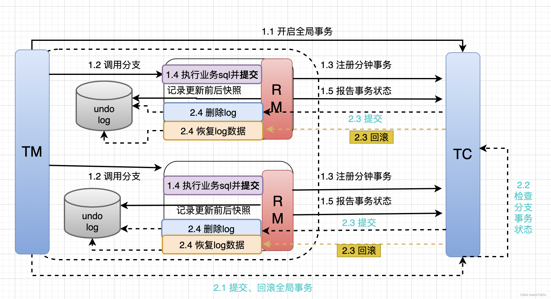 【微服务】（十六）—— 分布式事务Seata,第13张