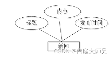 二手手机管理系统|基于Springboot的二手手机管理系统设计与实现(源码+数据库+文档),第12张