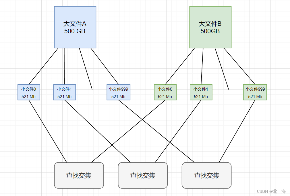 C++ 哈希的应用【布隆过滤器】,图示,第16张