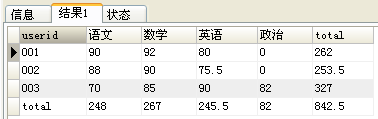 搞定mysql的 行转列（7种方法） 和 列转行,在这里插入图片描述,第3张