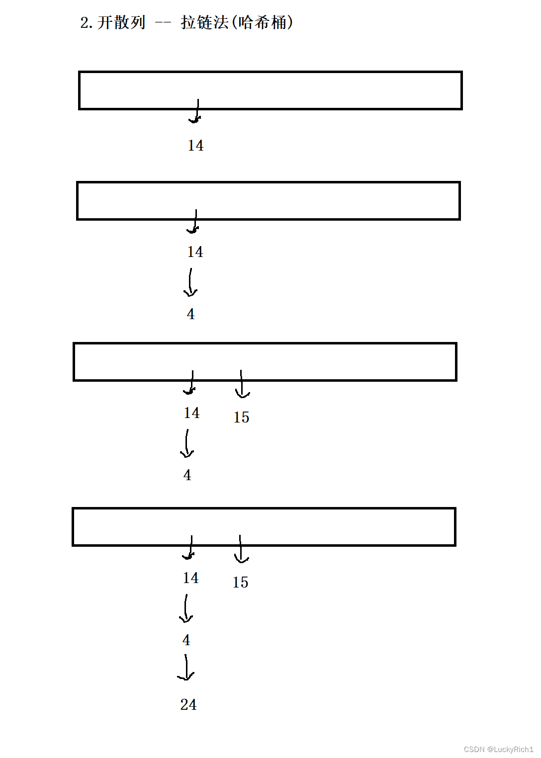 【C++】哈希表,在这里插入图片描述,第22张