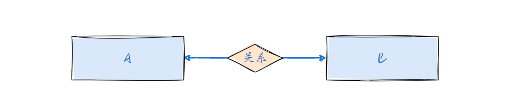 【SQL Server】数据库开发指南（一）数据库设计的核心概念和基本步骤,在这里插入图片描述,第2张