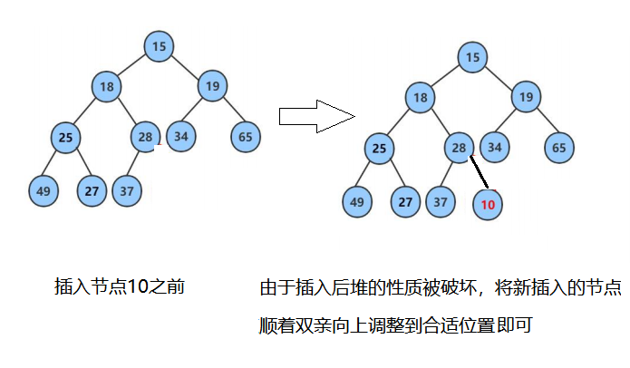 数据结构：堆的三部曲（二）top K问题,在这里插入图片描述,第1张