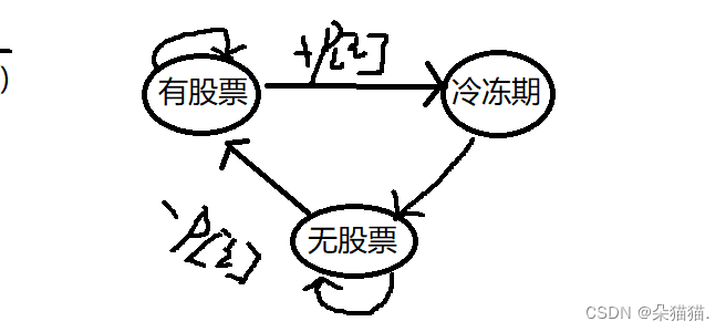 60题学会动态规划系列：动态规划算法第四讲,第2张