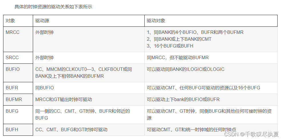 零基础学FPGA（六）：FPGA时钟架构（Xilinx为例，完整解读）,在这里插入图片描述,第22张