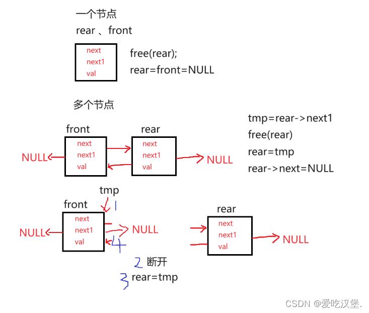 循环队列与循环双端队列,在这里插入图片描述,第9张