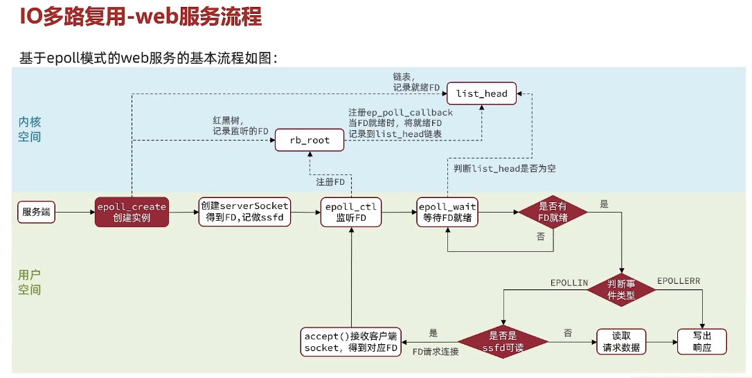 Java面经完结版,image.png,第31张