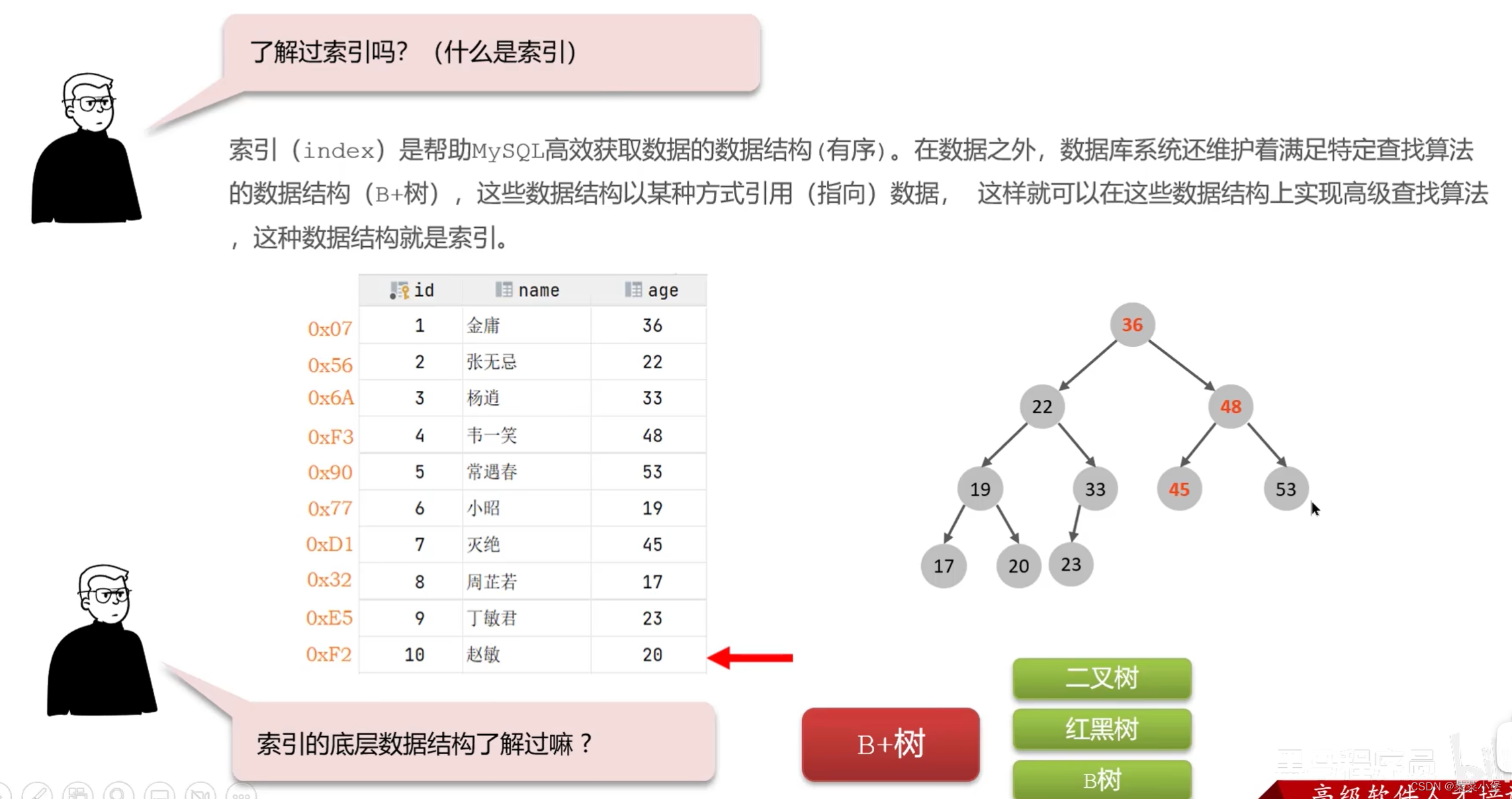 后端八股笔记-----mysql,在这里插入图片描述,第16张