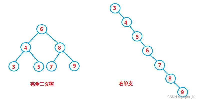 【数据结构】搜索树 与 Java集合框架中的Set，Map,第8张