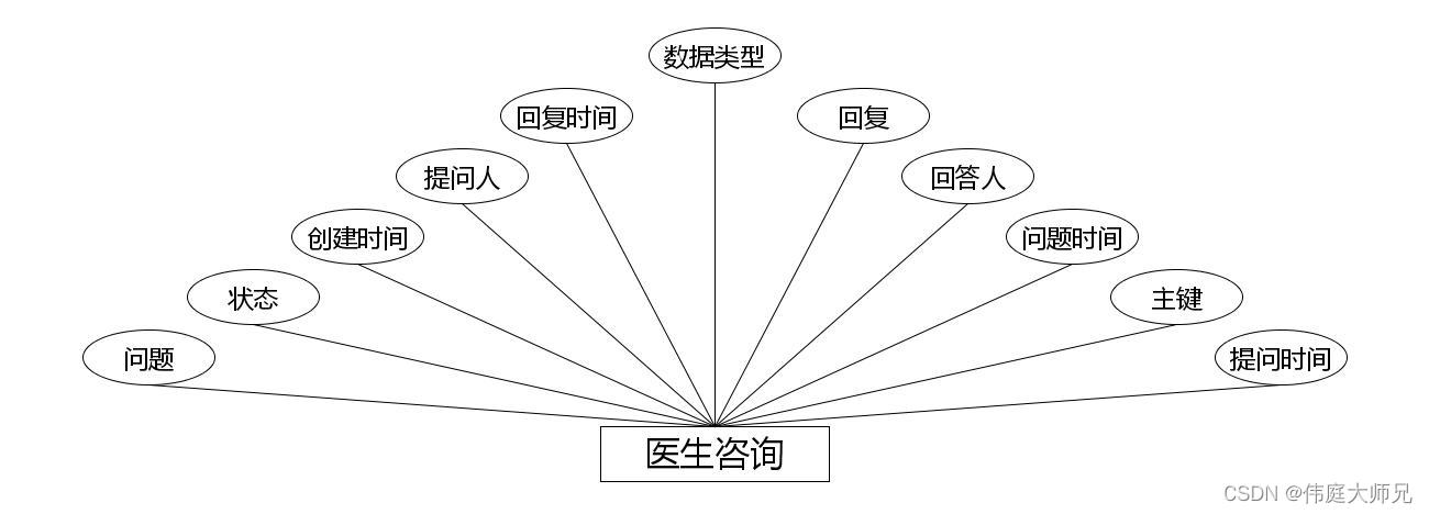 城乡居民基本医疗信息管理系统|基于Springboot的城乡居民基本医疗信息管理系统设计与实现(源码+数据库+文档),第8张