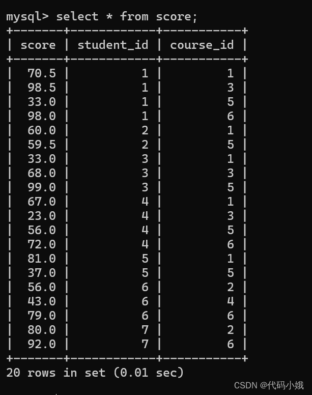 MySQL中常用的操作语句已汇总,第115张