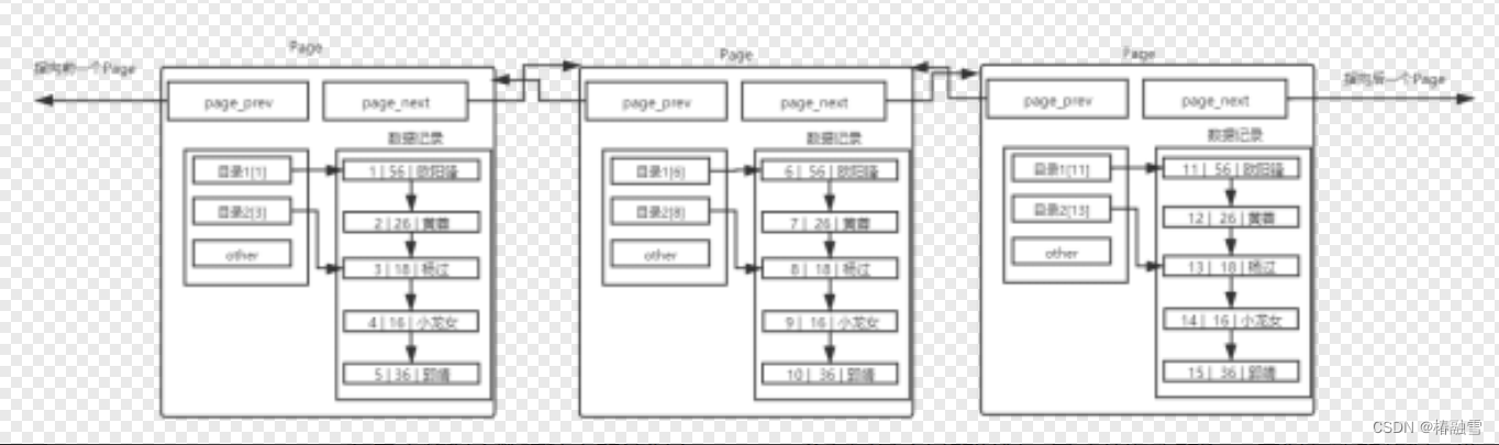 【MySQL】MySQL索引特性,在这里插入图片描述,第13张