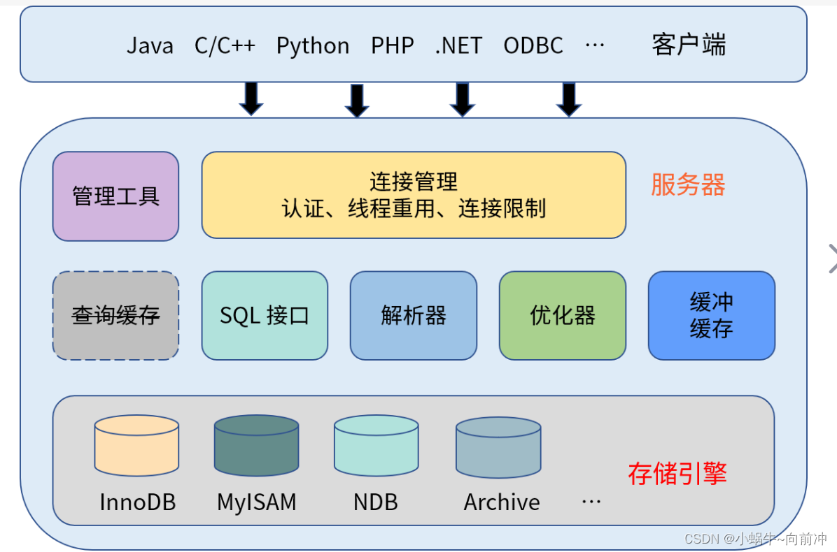 [MYSQL数据库]--mysql的基础知识,第5张