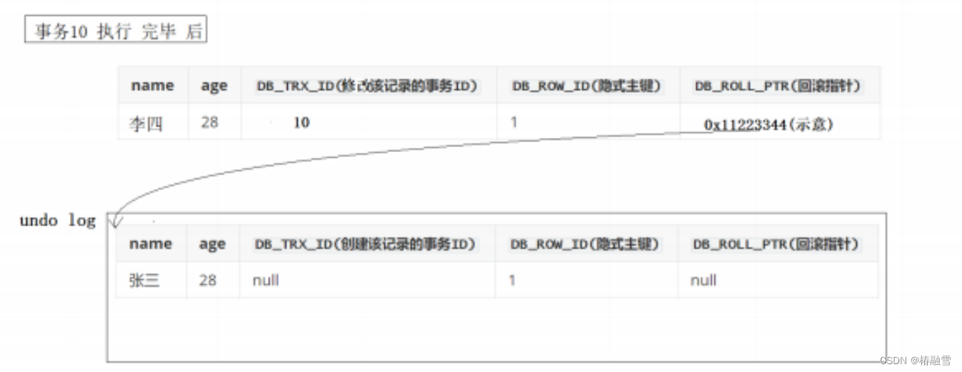 【MySQL】MySQL事务,在这里插入图片描述,第27张