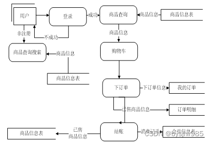 （赠源码）Java+springboot+MYSQL社区外卖系统小程序70047- 计算机毕业设计项目选题推荐,第1张