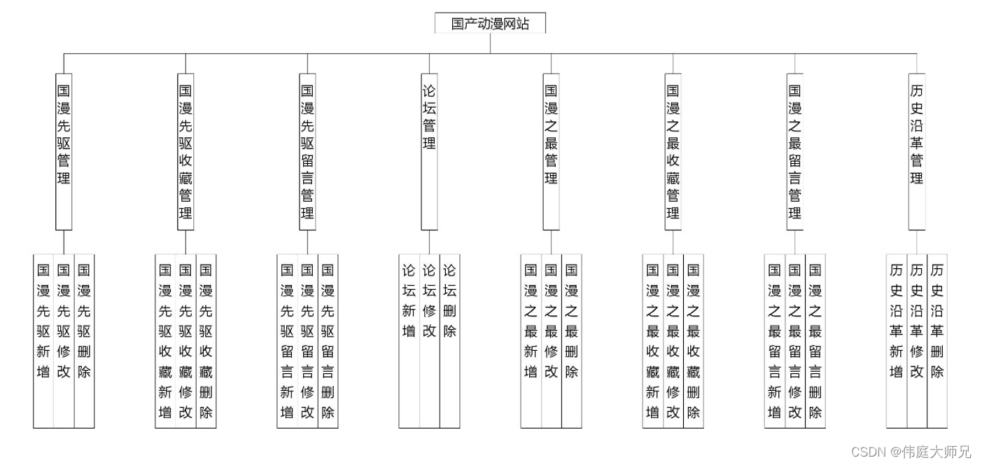 国产动漫|基于Springboot的国产动漫网站设计与实现(源码+数据库+文档),第1张