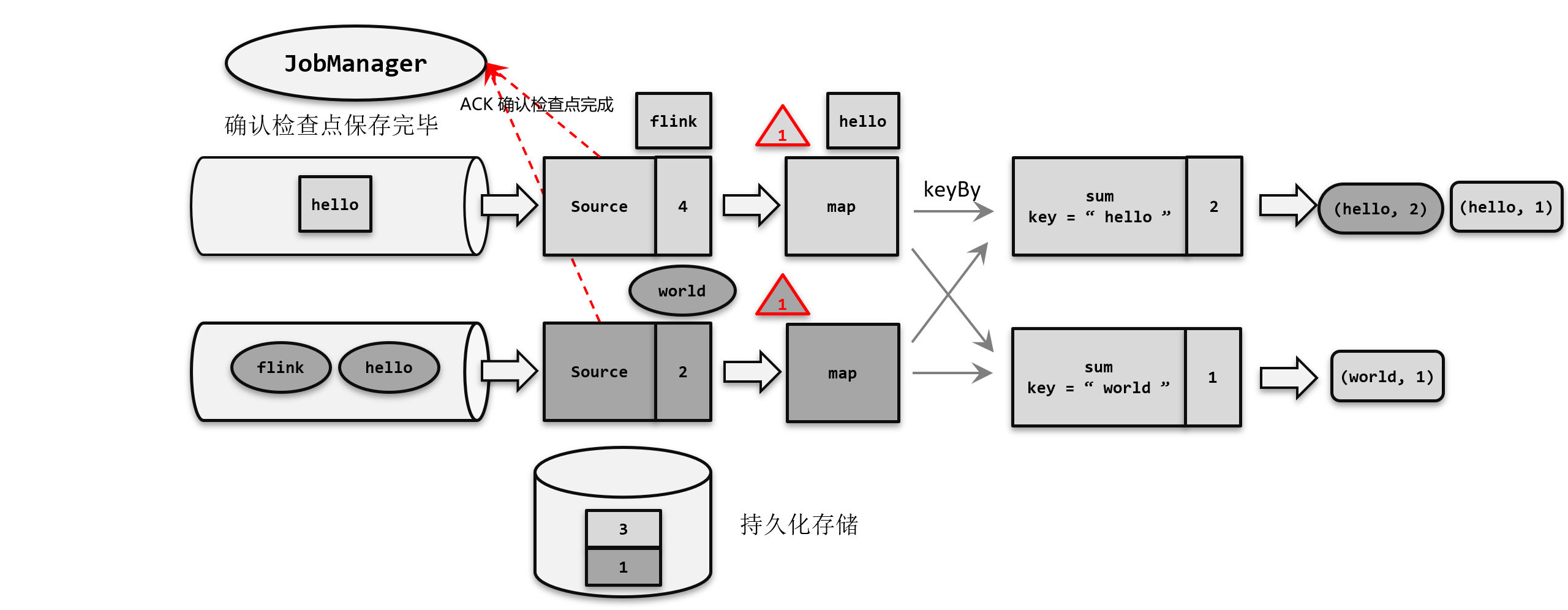 Flink中的容错机制,第10张