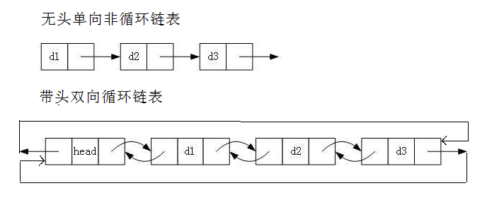 【数据结构】单双链表超详解！(图解+源码),在这里插入图片描述,第7张