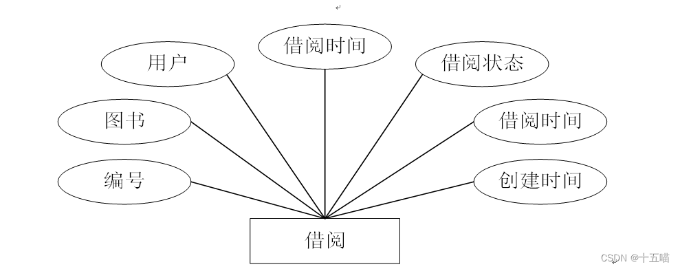 图书管理系统|基于Springboot的图书管理系统设计与实现(源码+数据库+文档),第10张