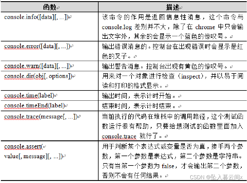 Node.js入门基础—day01,在这里插入图片描述,第9张