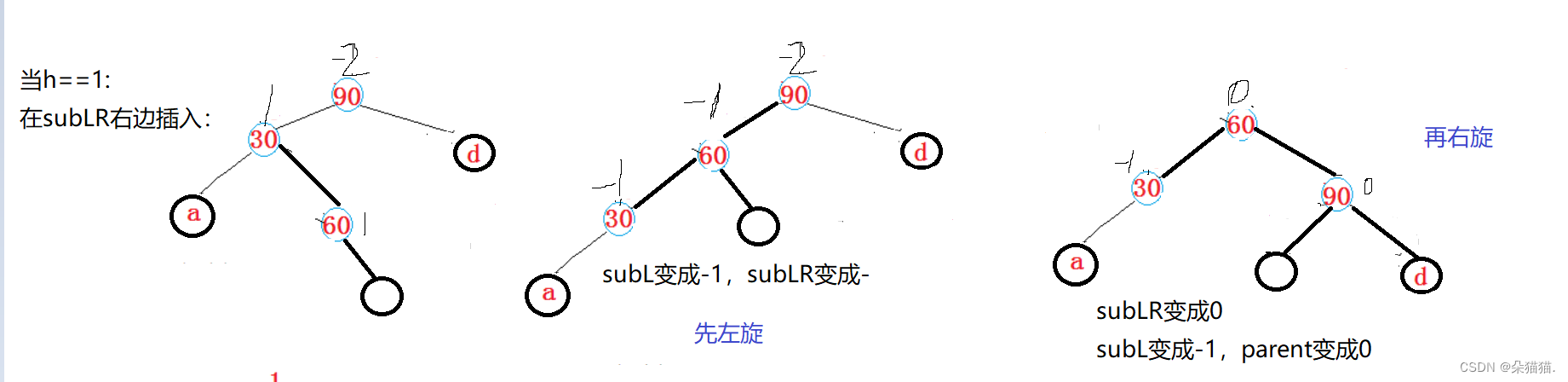 【C++】set和map的底层AVL树的实现,第12张