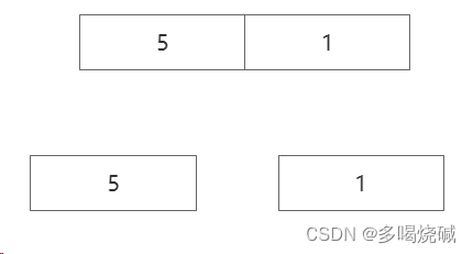 数据结构与算法——排序算法,第49张