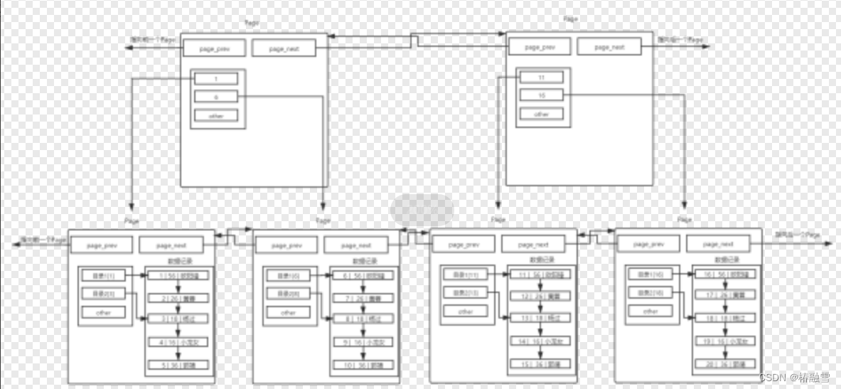 【MySQL】MySQL索引特性,在这里插入图片描述,第14张