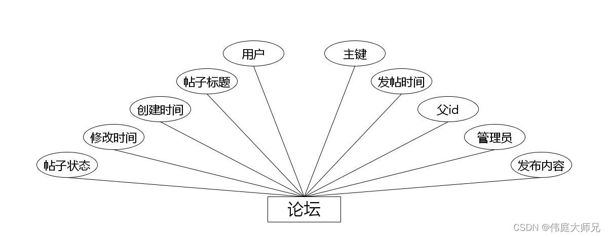 国产动漫|基于Springboot的国产动漫网站设计与实现(源码+数据库+文档),第13张