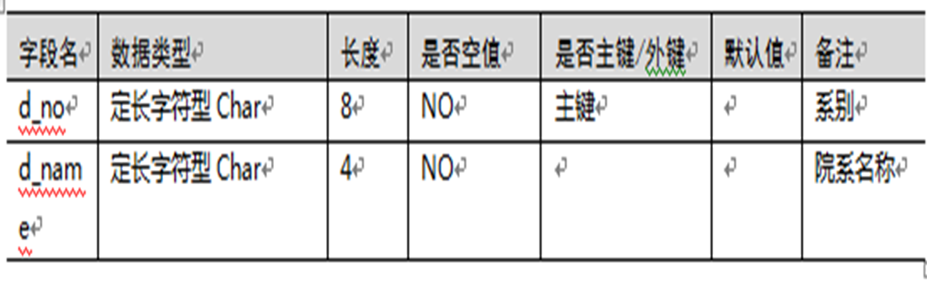 [MySQL]数据库原理3——喵喵期末不挂科,第5张