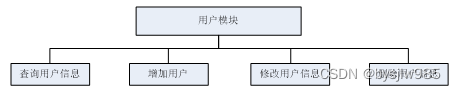 （赠源码）Java+springboot+MYSQL社区外卖系统小程序70047- 计算机毕业设计项目选题推荐,第7张