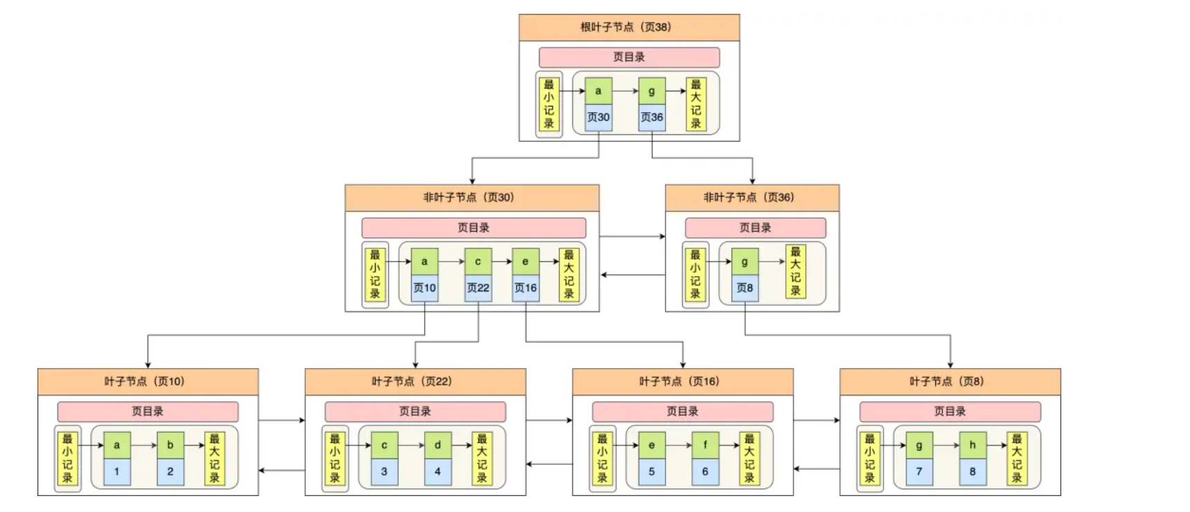 【MySQL 系列】MySQL 索引篇,image-20240313145117075,第6张