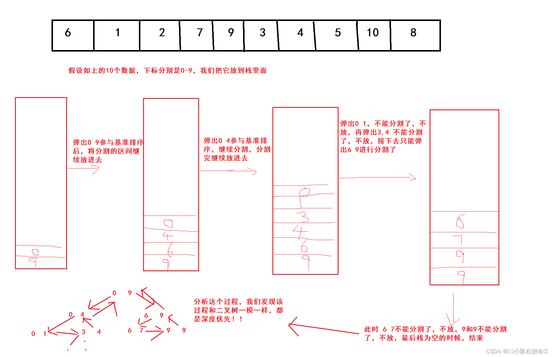 DS：八大排序之堆排序、冒泡排序、快速排序,第18张