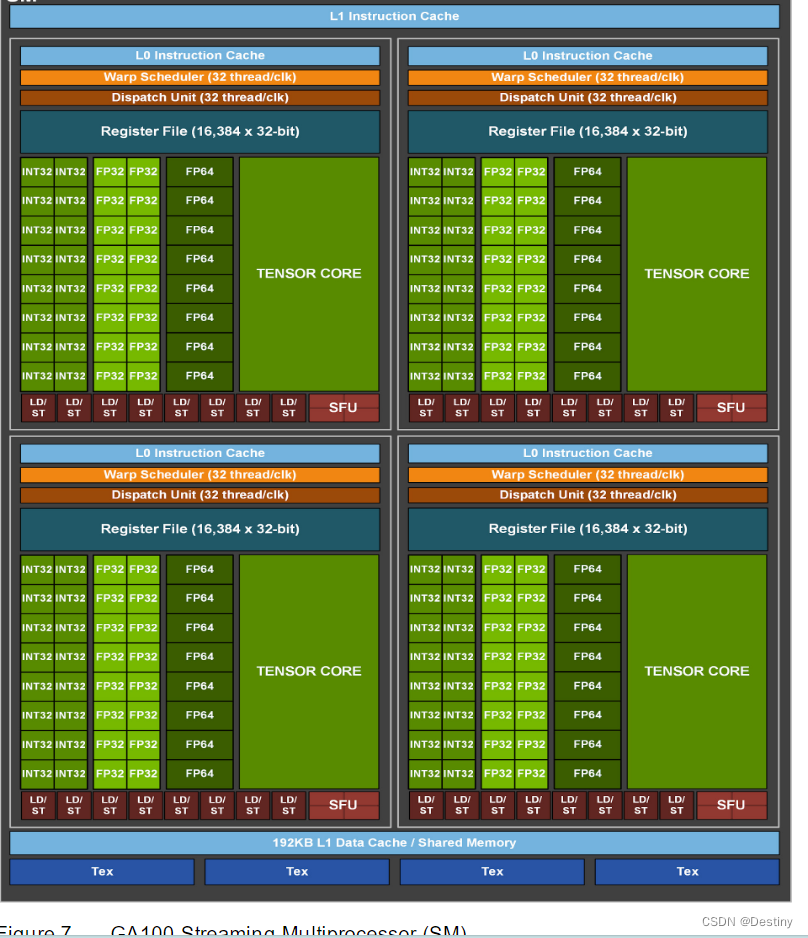 【架构】GPU架构总结,在这里插入图片描述,第17张