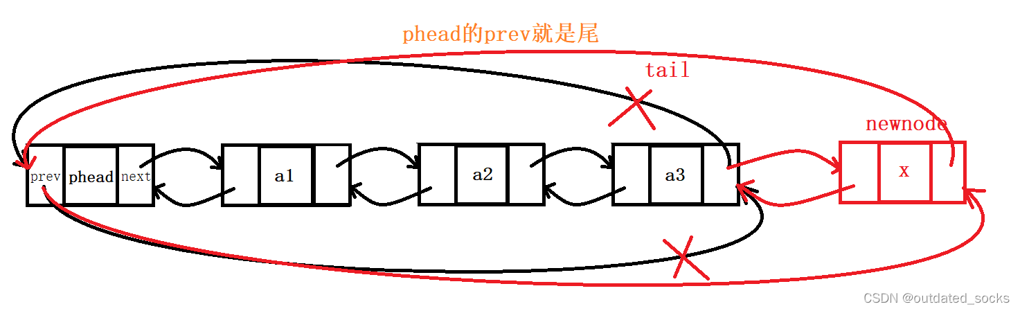 双向链表(数据结构)(C语言),第9张