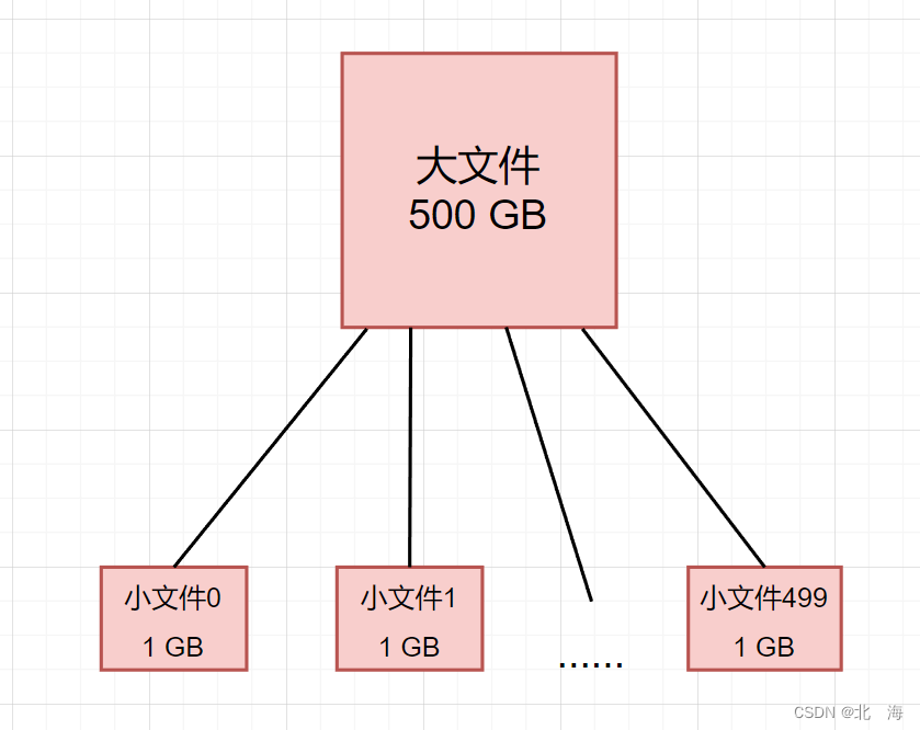 C++ 哈希的应用【布隆过滤器】,图示,第18张