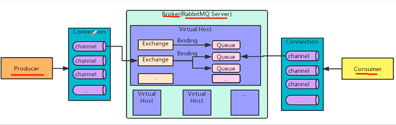 【中间件】RabbitMQ入门,第5张