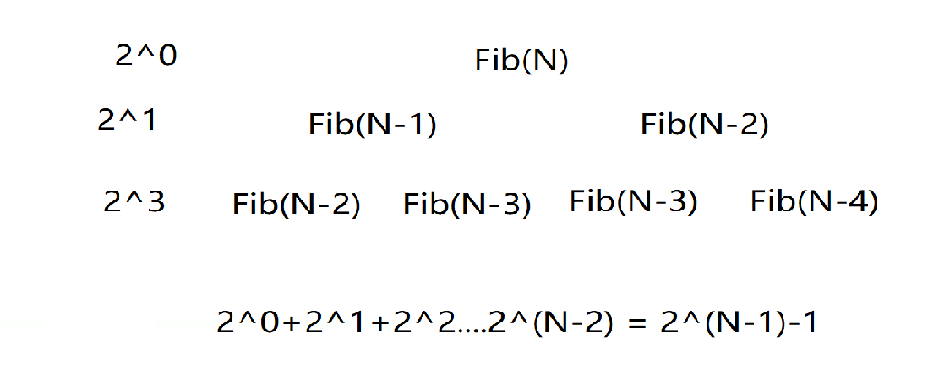 【数据结构】算法的时间复杂度和空间复杂度,image-20221026131413706,第5张