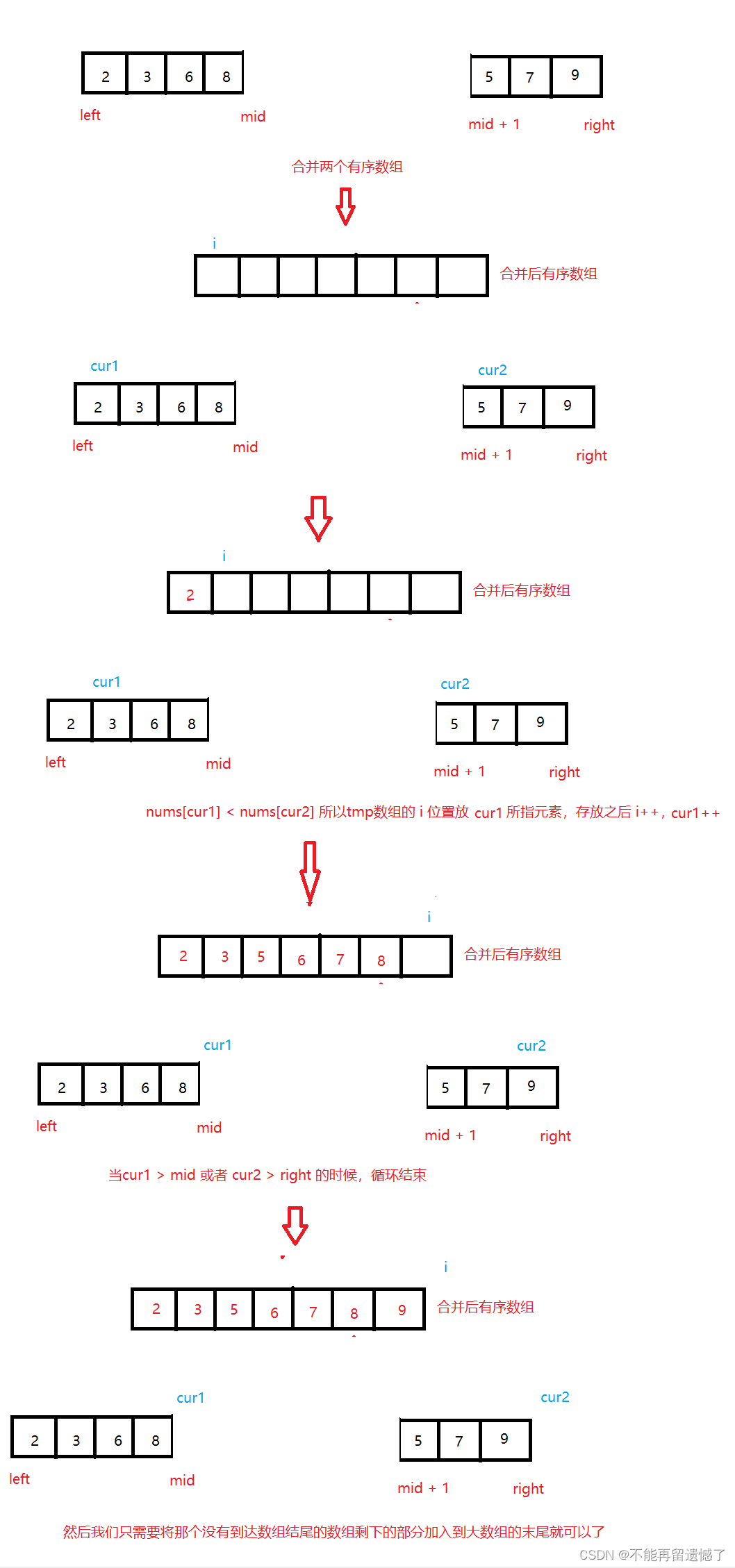 【算法系列篇】分治-归并,在这里插入图片描述,第3张