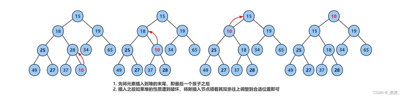 数据结构——二叉树（上）,第18张