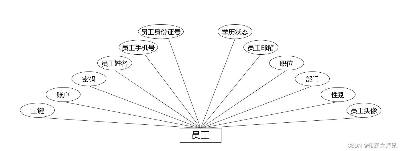 人事|人事管理系统|基于Springboot的人事管理系统设计与实现(源码+数据库+文档),第13张