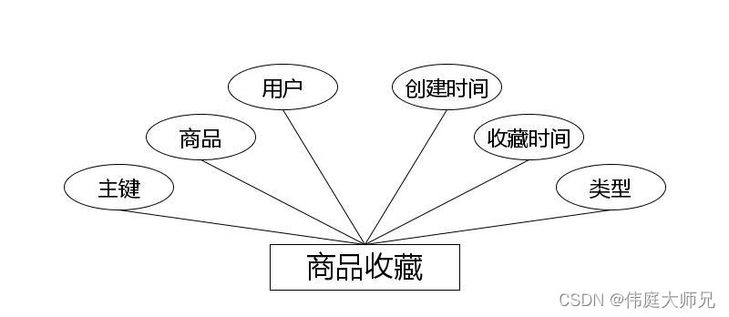 爱心商城|爱心商城系统|基于Springboot的爱心商城系统设计与实现(源码+数据库+文档),第13张