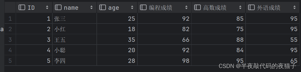 MySQL数据库基础第一篇（SQL通用语法与分类）,在这里插入图片描述,第10张