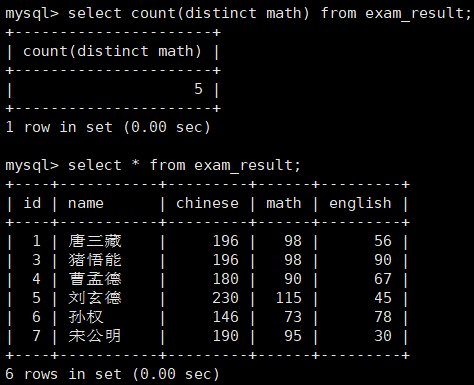 【MySQL】基本查询（表的增删改查）-- 详解,第68张